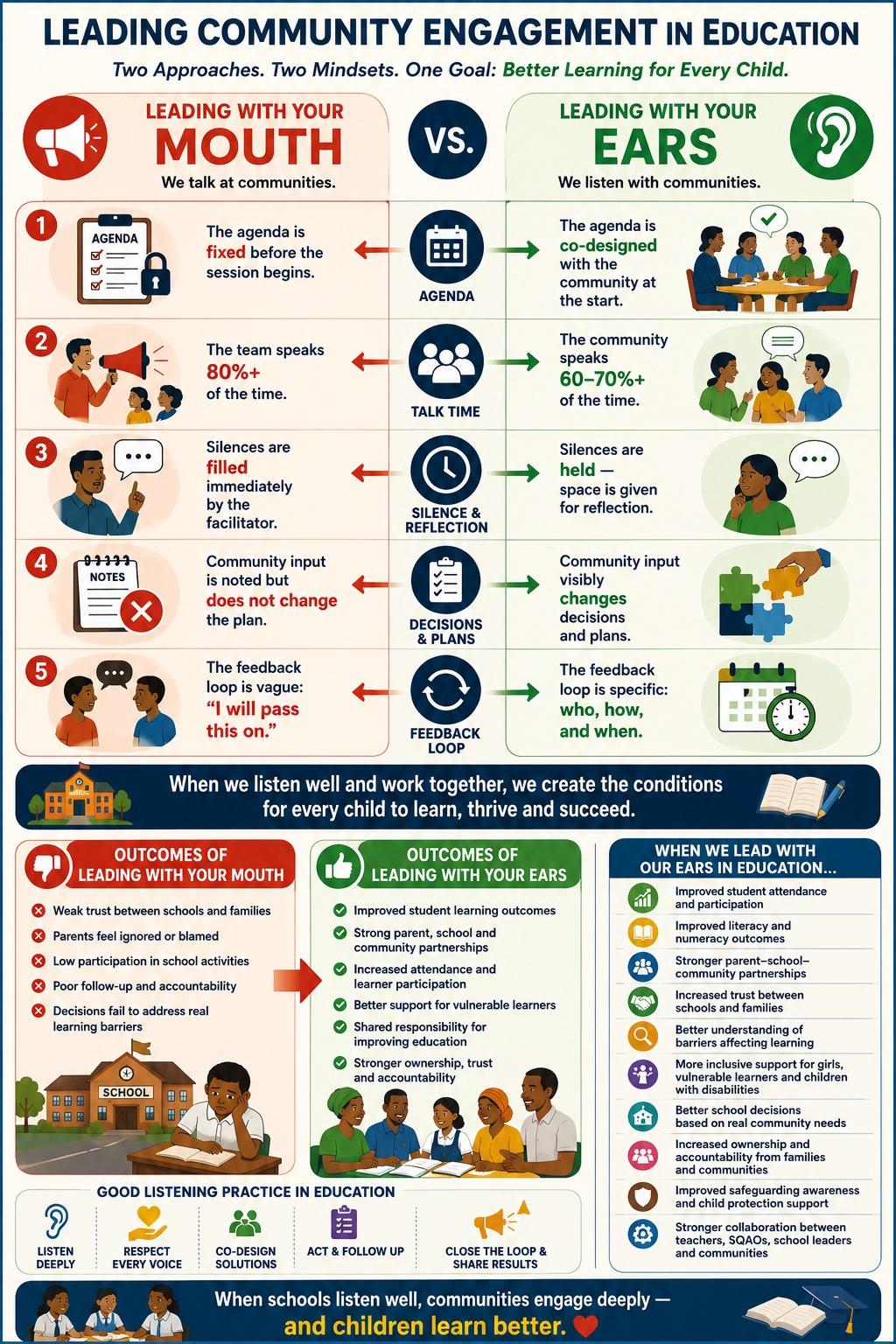 Leading community engagement in education